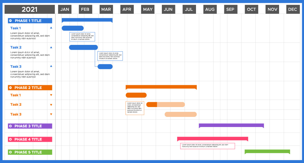 Why Is It Important to Have a Project Timeline Template?