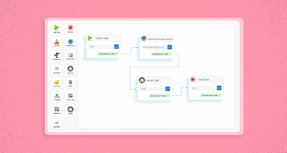 9 Marketing Automation Workflows That Will Get You Started